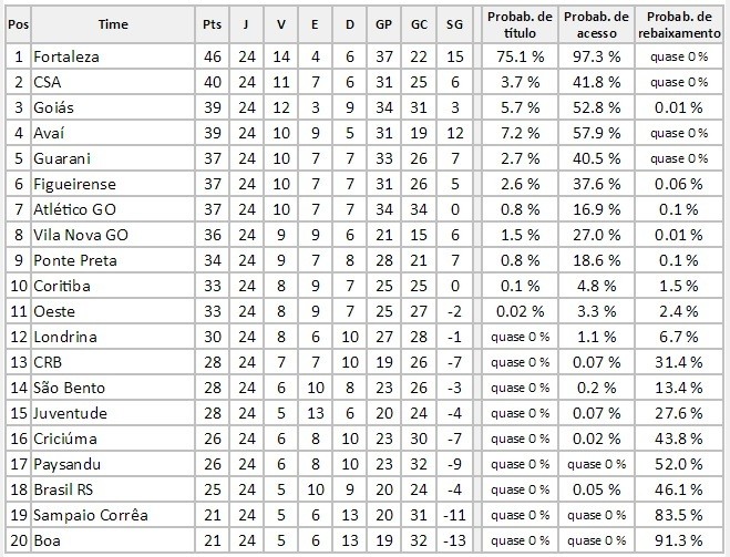 O Criciúma é Série A! O Heriberto Hulse colocou o Tigre de volta na elite  do futebol brasileiro - NSC Total