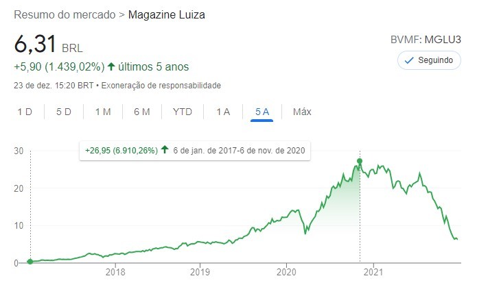 HGLG11 dividendos 2021 - LUCando na Bolsa