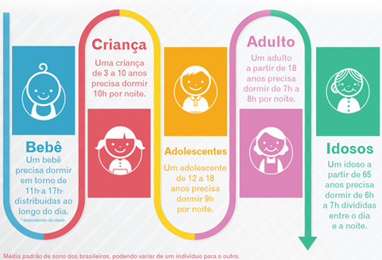 Quantas horas você precisa dormir para ser inteligente? P.s.: e saudável!