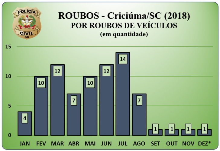 Polícia Civil