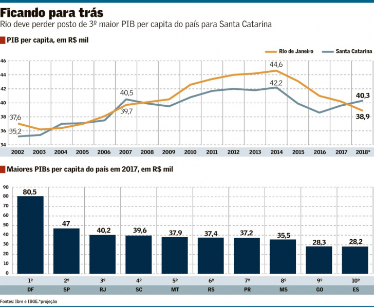 foto: Valor Econômico