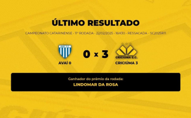 Veja o vencedor do Bolão Bistek para Avaí x Criciúma