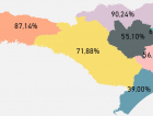 Menos de 40% de leitos ocupados no Sul de SC
