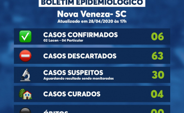 Covid-19: Quatro curados em Nova Veneza