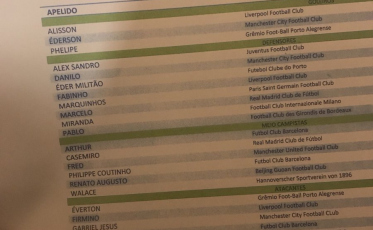 Tite convoca Seleção com Gabriel Jesus e sem Douglas Costa