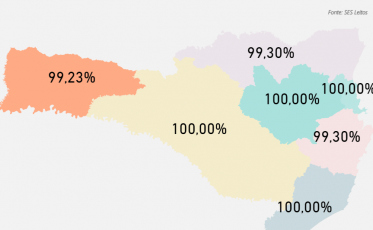 Covid-19: somente três leitos de UTI SUS disponíveis em toda Santa Catarina 