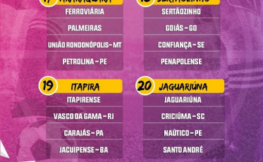 Criciúma conhece os adversários na primeira fase da Copa São Paulo