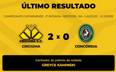 Veja o vencedor do Bolão Bistek para Criciúma x Concórdia