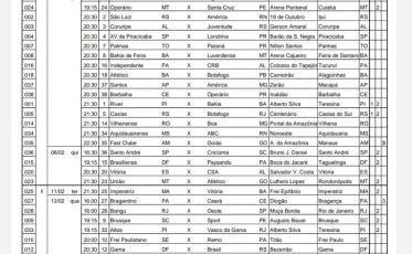 Definida data de estreia do Tigre na Copa do Brasil: 6 de fevereiro