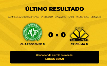Veja o vencedor do Bolão Bistek para Chapecoense x Criciúma
