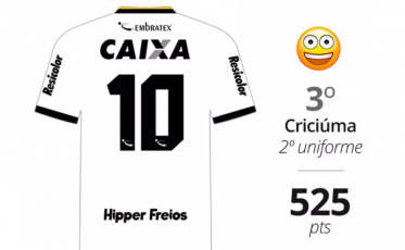 Camisa do Criciúma é destaque nacional em visibilidade