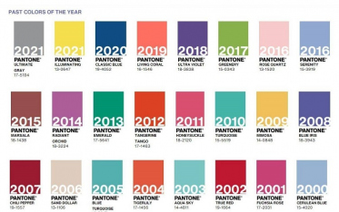 Afinal, qual a cor do ano de 2022?