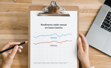 Em SC, mulheres ganham 23,8% a menos que homens