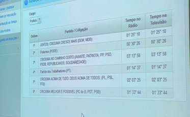 Horário eleitoral gratuito definido em Criciúma