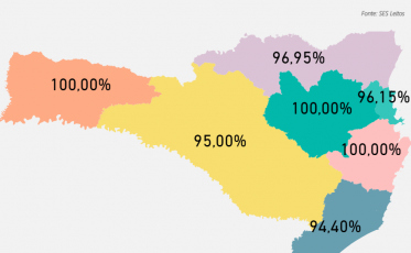 Covid-19: Em SC, sul é a região com a menor taxa de ocupação de leitos de UTI