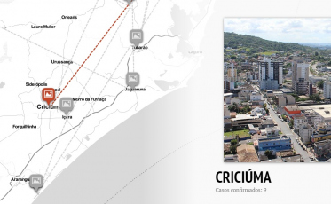 O mapa do coronavírus em Santa Catarina
