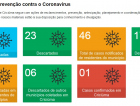 Prefeitura lança site de acompanhamento do coronavírus
