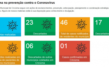 Prefeitura lança site de acompanhamento do coronavírus